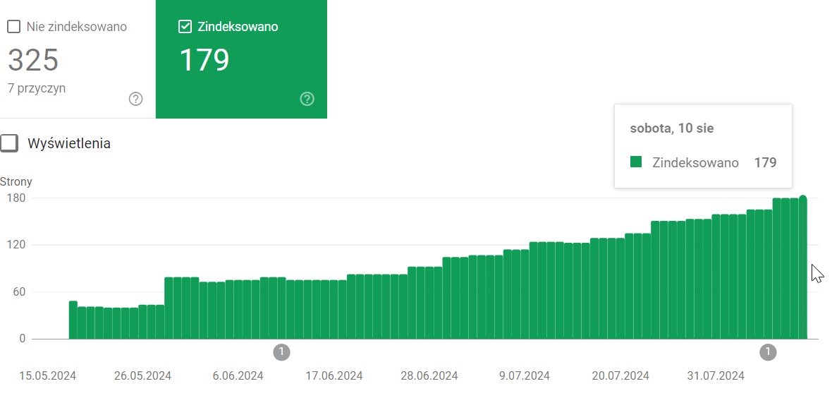 Raport indeksacji contentu AI w GSC